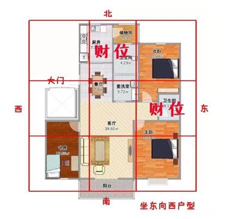 如何找家中財位|怎麼找到家中真正的財位、桃花位？命理大師6張圖讓你秒懂！